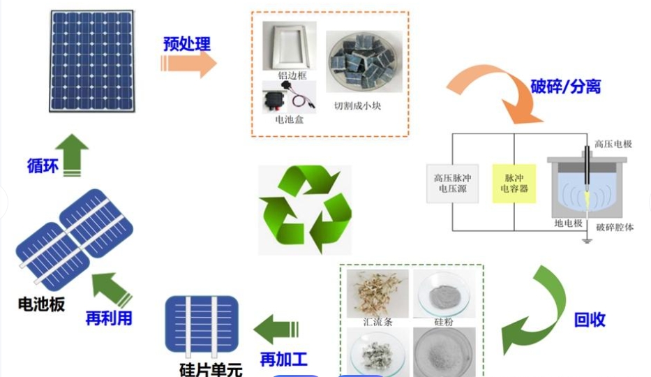 江西銘鑫破解光伏退役難題 閉環(huán)回收技術(shù)實(shí)現(xiàn)全材料高值化利用